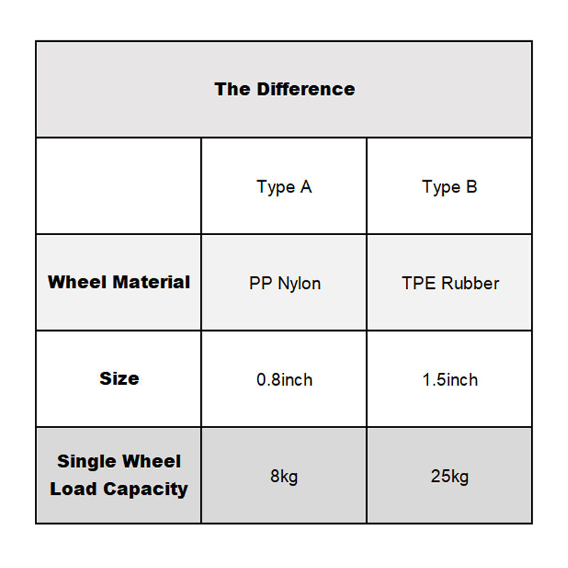 Smooth Mobility Directional Caster Wheel